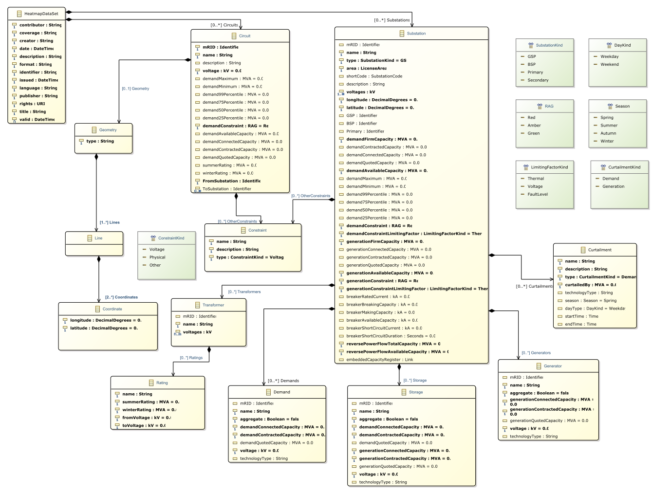 Class Diagram